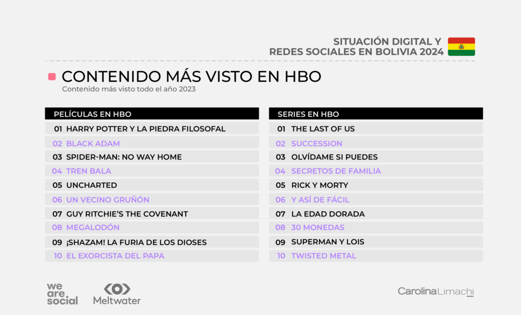 Contenido más visto en HBO