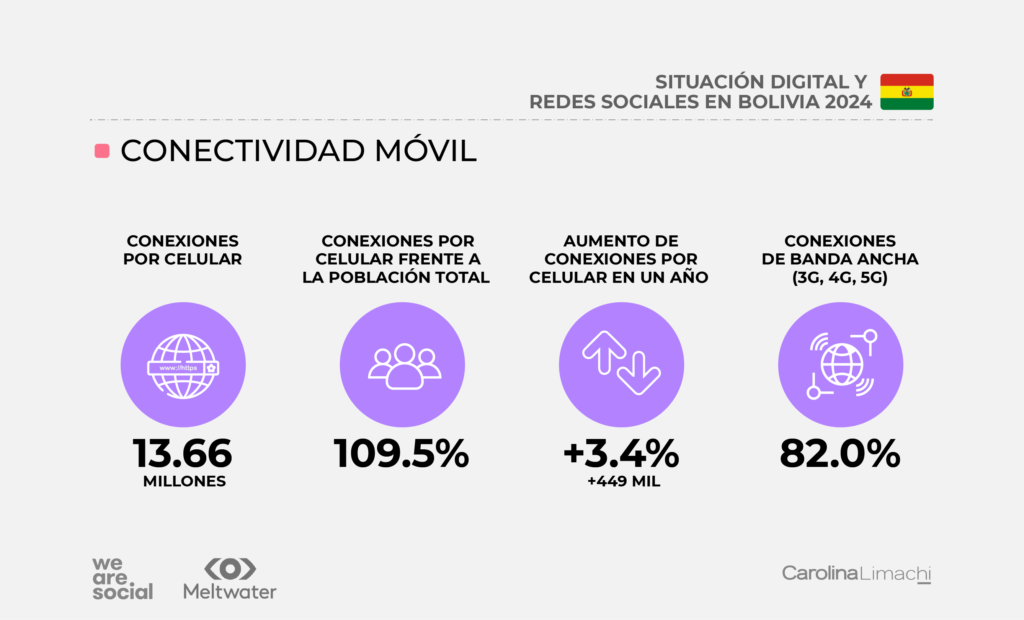 Conectividad movil