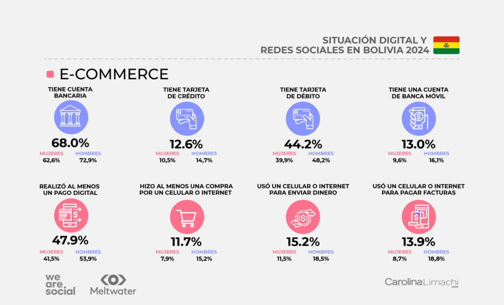 E- commerce